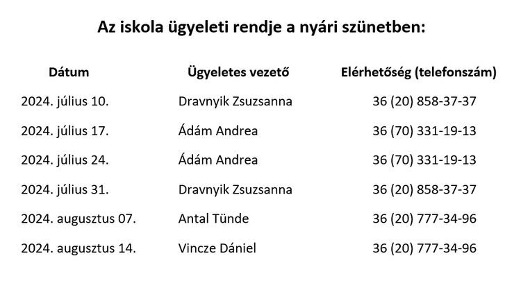 Nyári ügyelet